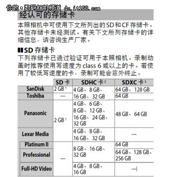 单反相机存储卡怎么选择,相机存储卡选择