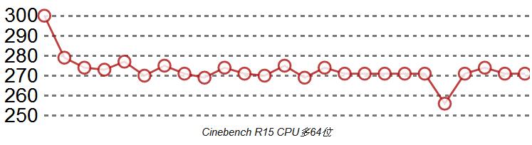 联想ideapad520s-14ikb测评,联想ideapad14si5深度评测