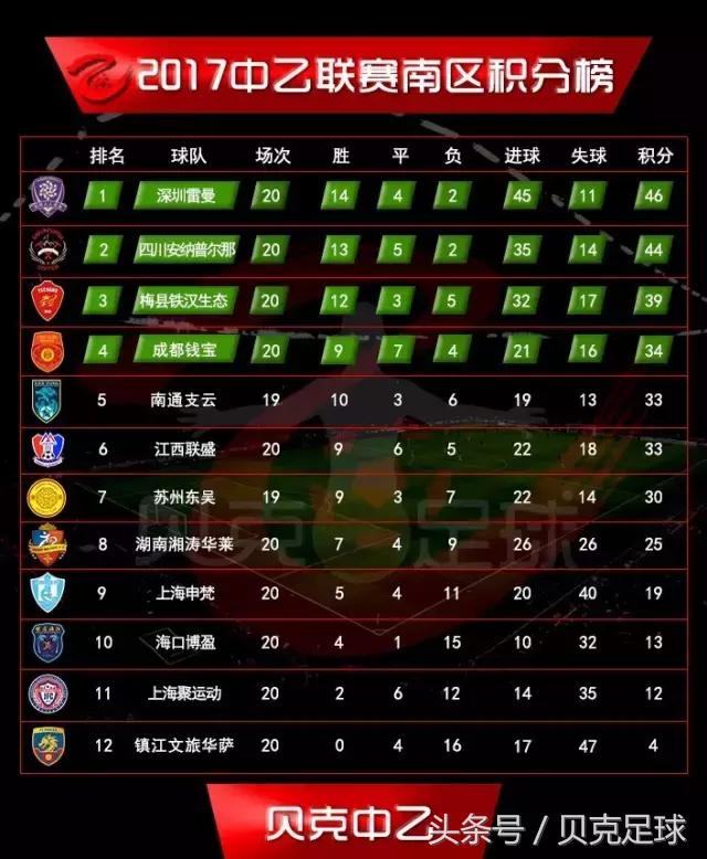 长春百嘉2019年中乙联赛,中乙吉林百嘉视频