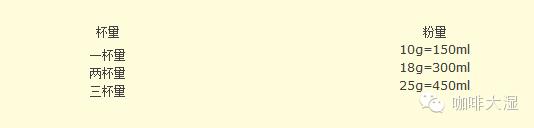 咖啡手冲壶怎么加热,咖啡玻璃手冲壶