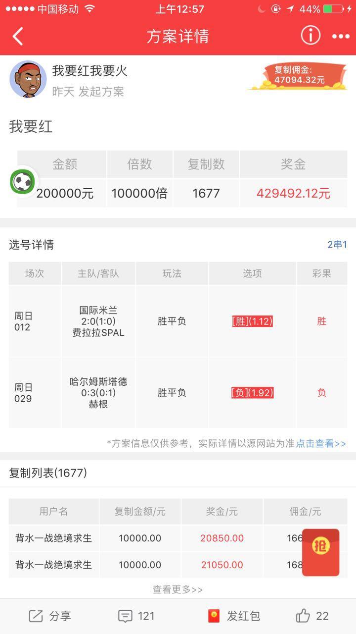 20万一战成名：我要红我要火！度过周末迎接希望