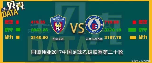 中乙吉林百嘉俱乐部,中乙第九轮战报