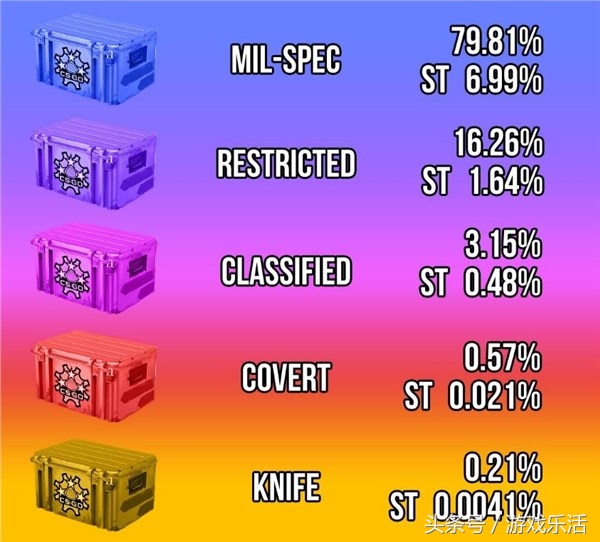 csgo国服和国际服如何开箱子,csgo国服开箱合适吗