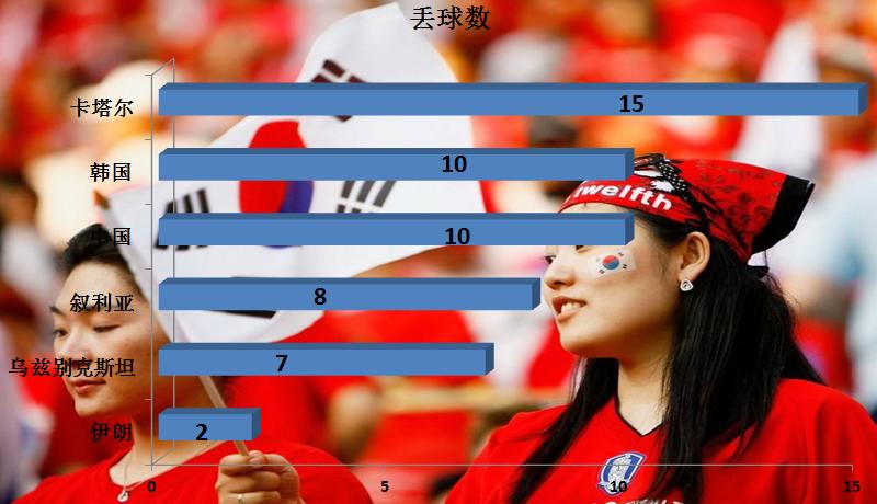 12强赛国足出线形势,十二强出线形势