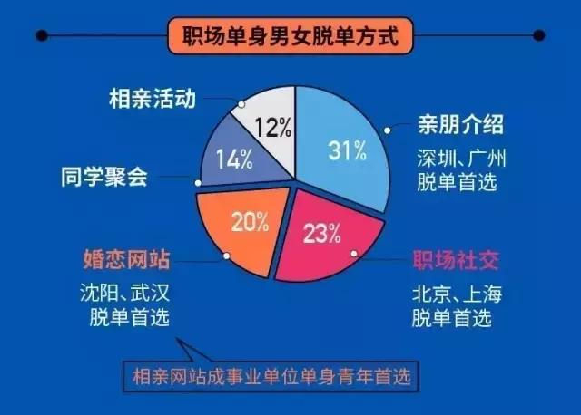 为什么工作后不想结婚了,不想结婚的理由