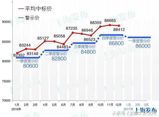 温哥华最新物价,温哥华物价上涨得厉害吗