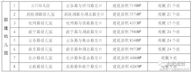 合肥滨湖将再建2所学校,滨湖学区房9月最新房价