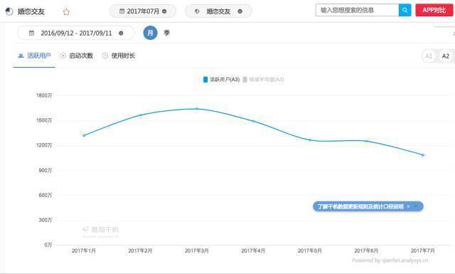 婚恋服务公司哪个靠谱,婚恋服务新模式
