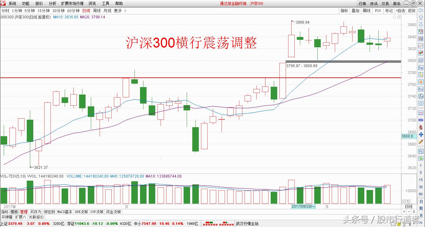 股票中小板,股票跌到谷底反弹吗