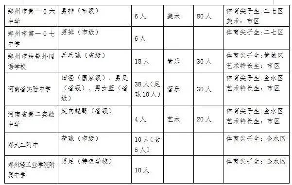 郑州2020年小升初可以考试入学吗,郑州小升初招生政策最新
