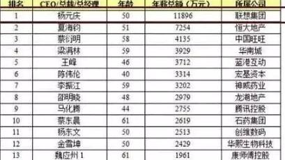 都是CEO，为什么联想杨元庆就值1.19亿？
