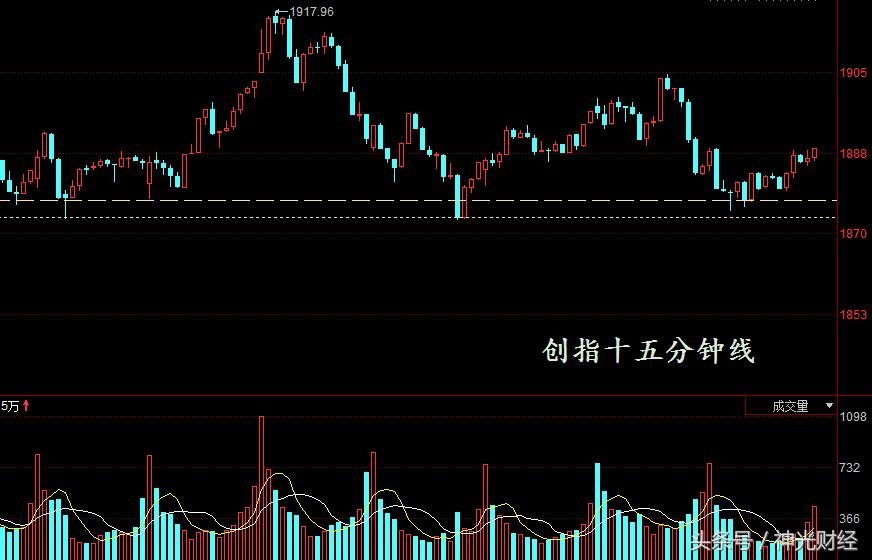 一张图看懂证券股市行情,股市走势图解大全