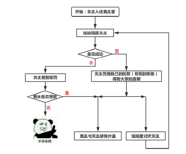 泰版《哥哥太爱我了怎么办》又渣又甜!霸道哥哥VS抖M妹妹,绝配