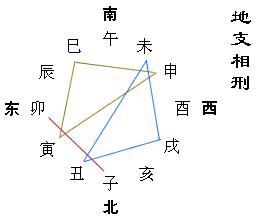 八字地支暗合什么征兆,八字地支相合蕴藏的秘密