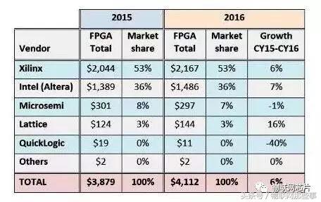 半导体产业及相关供应链,半导体及集成电路产业链
