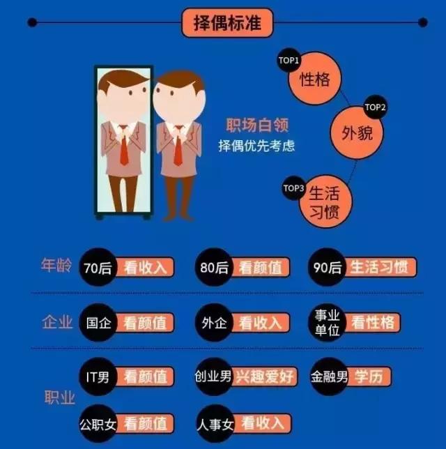 为什么工作后不想结婚了,不想结婚的理由