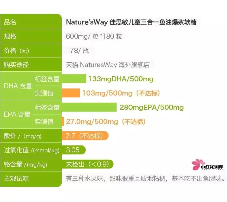 儿童鱼油十大品牌排名,儿童鱼油口碑最好的前十名