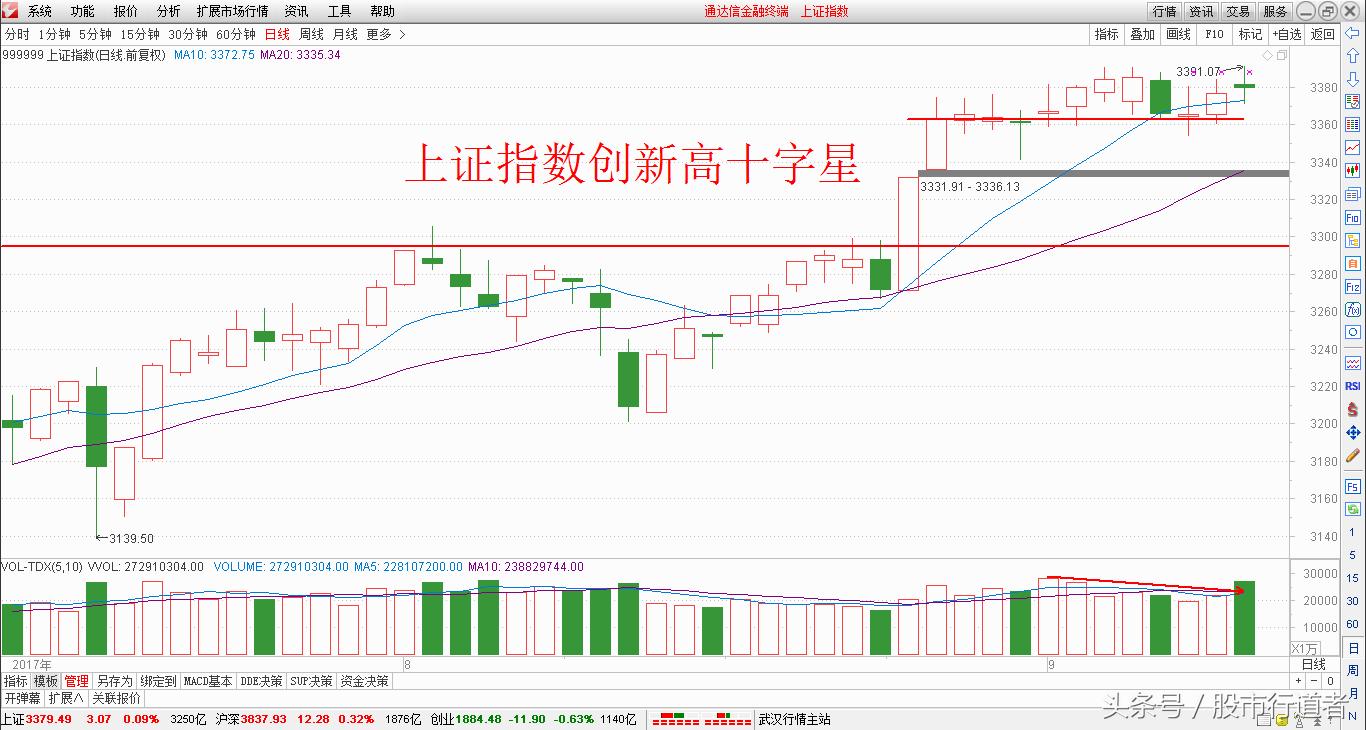 股票中小板,股票跌到谷底反弹吗