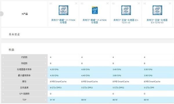 内存疯狂涨价，三招半教你不被坑
