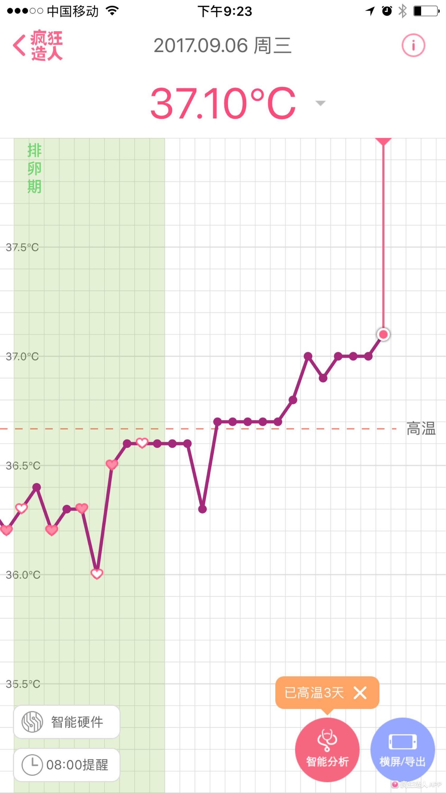 试纸昨天加深了今天没有加深,刚开始是不是试纸加深都慢