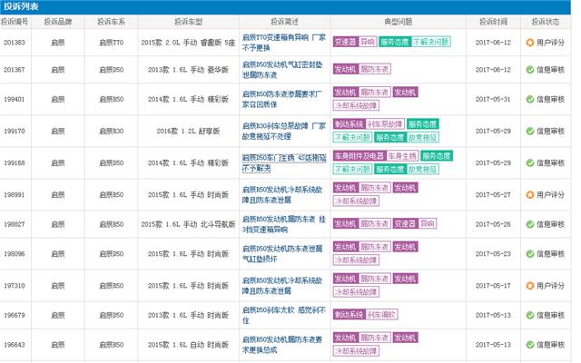 启辰通病,启辰车容易坏吗