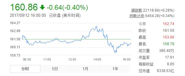 苹果新品发布会后股价为什么会跌,苹果罕见促销难挡股价跌势