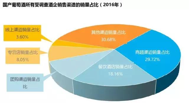 葡萄酒最新市场分析总结,2020中国销量十大葡萄酒