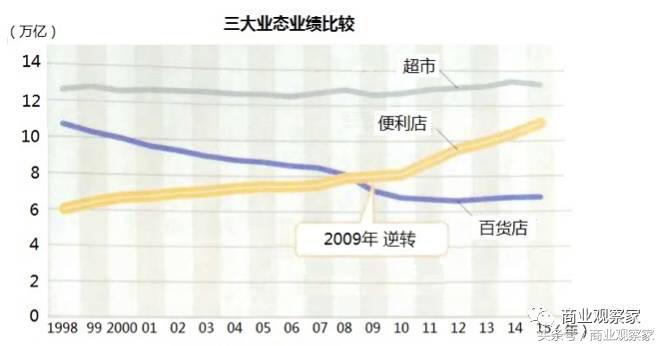 全家罗森7-11便利店的区别,上海全家罗森便利店