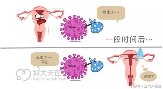 hpv阳性患者自述症状,感染hpv者自述症状