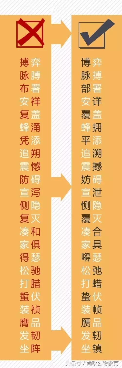 200个常见易错别字你读对了吗,一读就错的100个词语