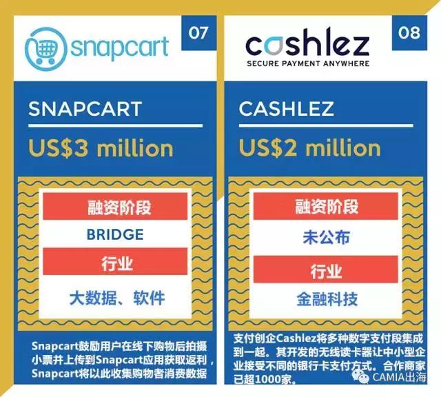 印尼投资新闻,2019印尼金融科技