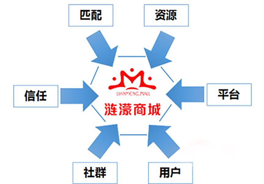 服装店怎么才可以月入50万,服装店月入十万的秘诀