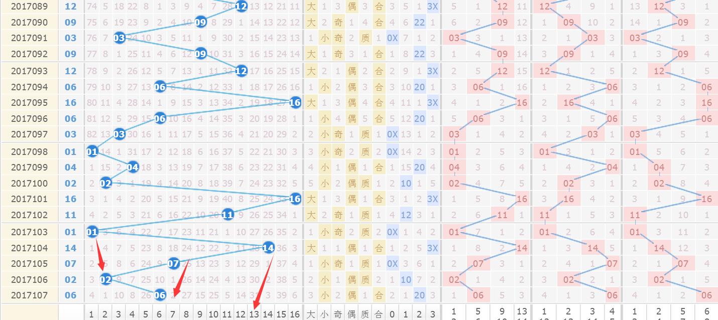 双色球17101期知瞳,双色球二十六期蓝球预测
