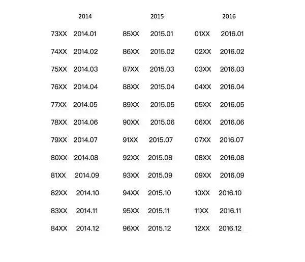 护肤品的保质期一般是多久,护肤品的有效期查询