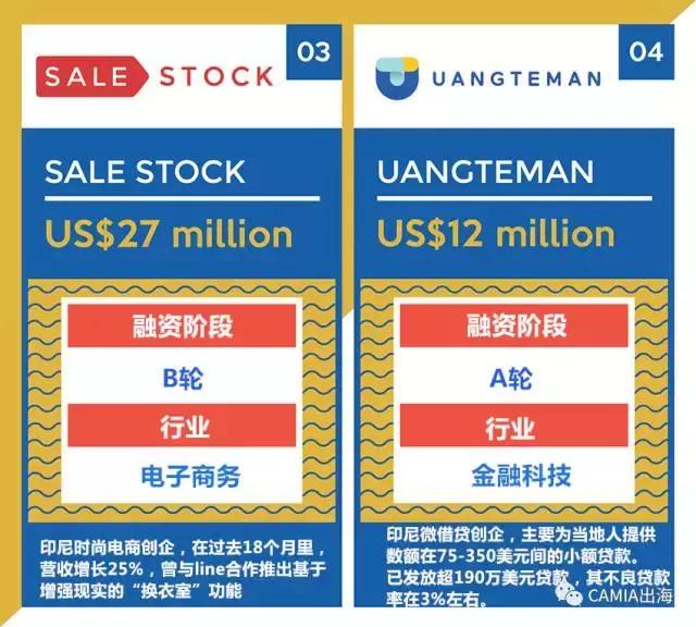 印尼投资新闻,2019印尼金融科技