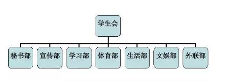 大学新生加入学生会的意义,在大学里面加入学生会有什么好处