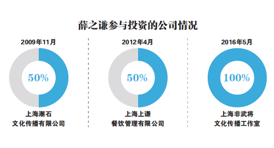 薛之谦在李雨桐事件后又火了吗,李雨桐薛之谦事件最后怎么样的
