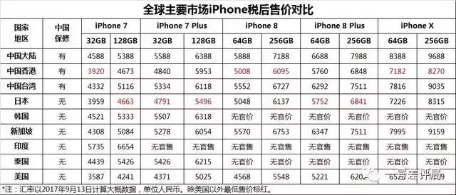 除了穷就一无所有,iphonex真的不值得购买吗