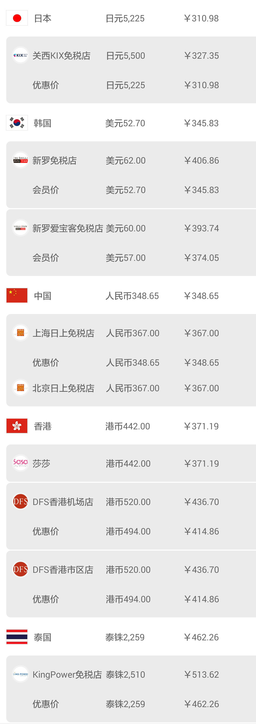 日本机场购物必买攻略,日本机场免税店购物全攻略lv