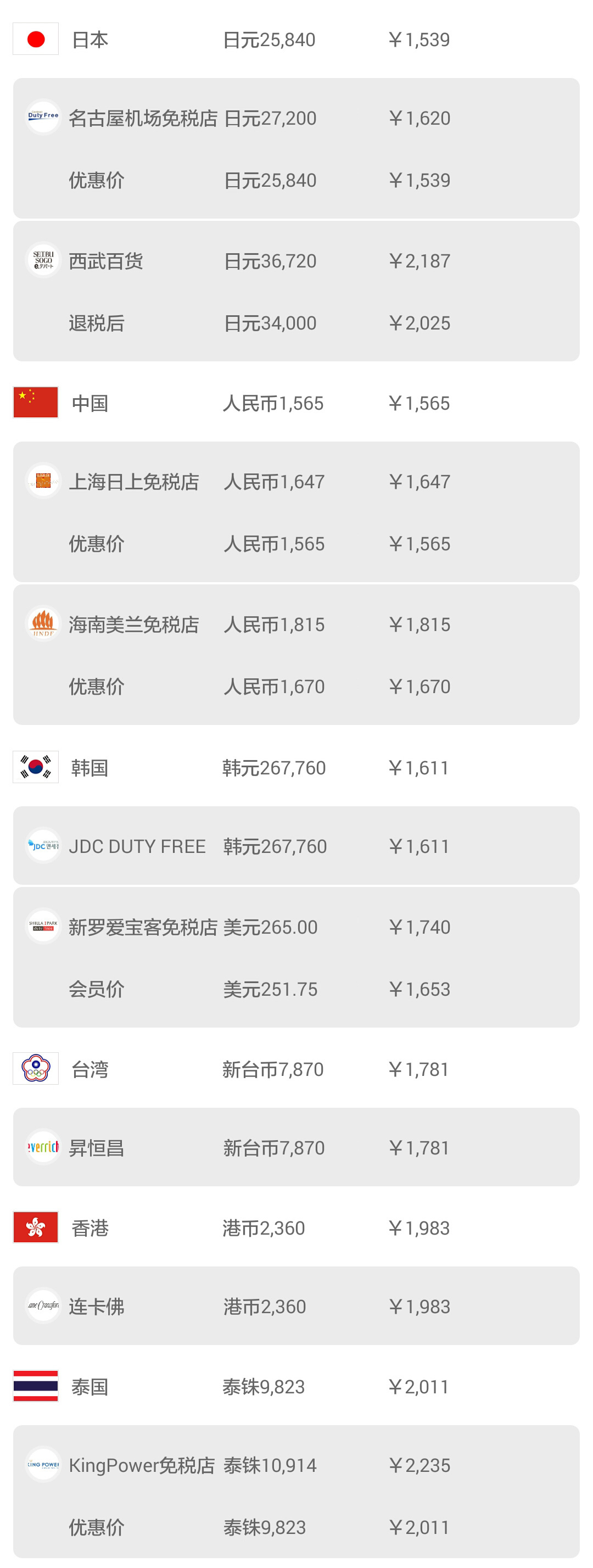 日本机场购物必买攻略,日本机场免税店购物全攻略lv