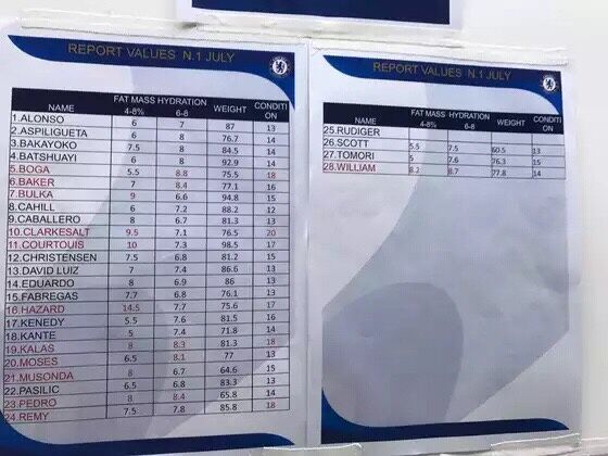 切尔西潜藏第二锋刃欲发威,切尔西为什么会代表英格兰