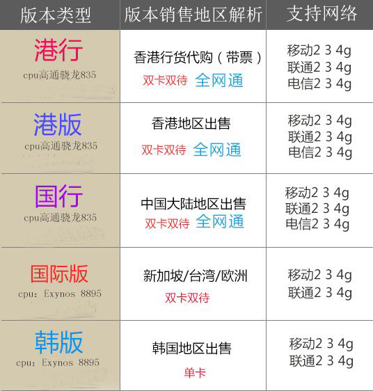 三星note8韩版和国行的区别,三星note8国行和港澳版质量