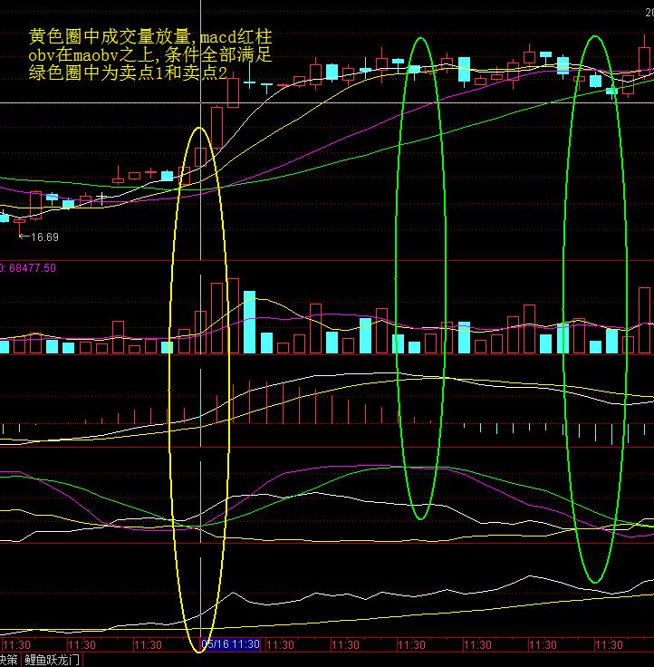 a股走势实盘技巧,短线龙头战法实战实盘