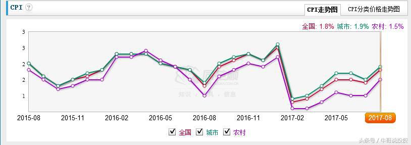 9:26选股方法,9.20怎么选股