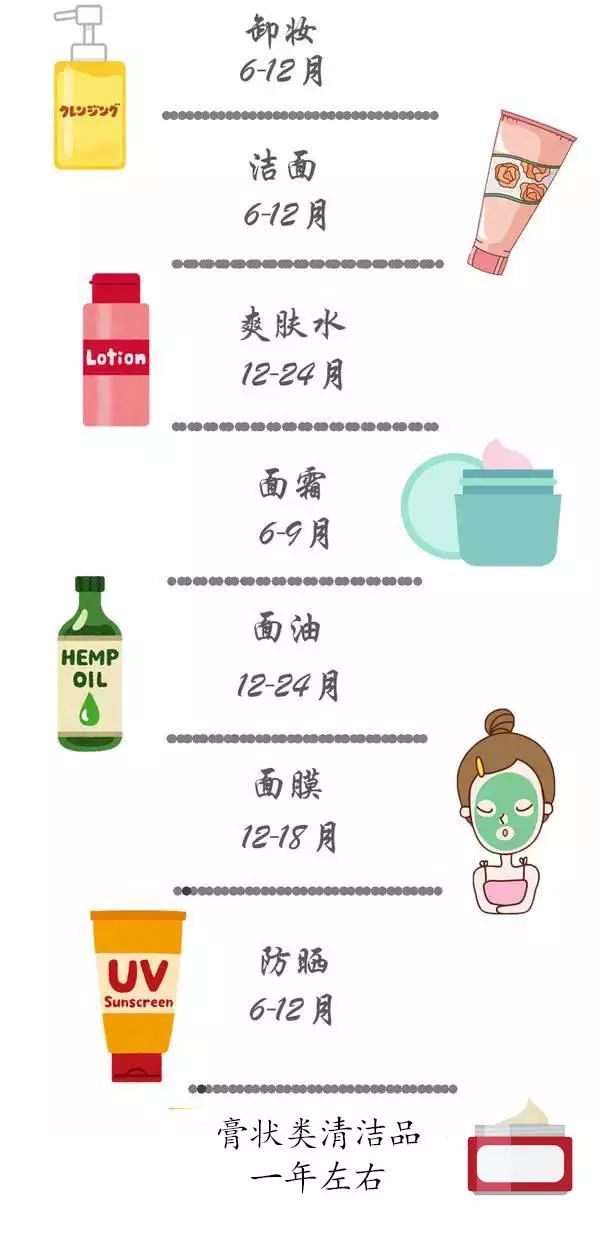 护肤品exp是生产日期还是保质期,关于护肤品开盖保质期