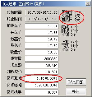 a股走势实盘技巧,短线龙头战法实战实盘