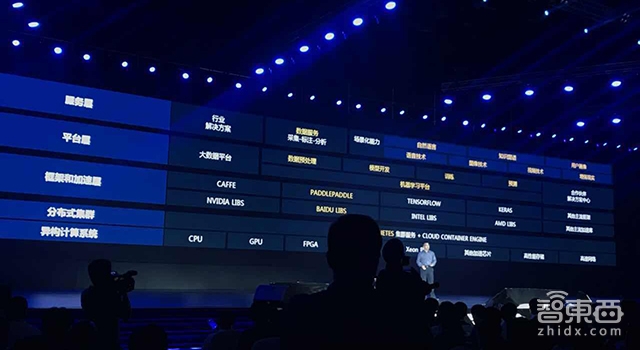 百度智能云abc初级认证,百度智能云深度分析