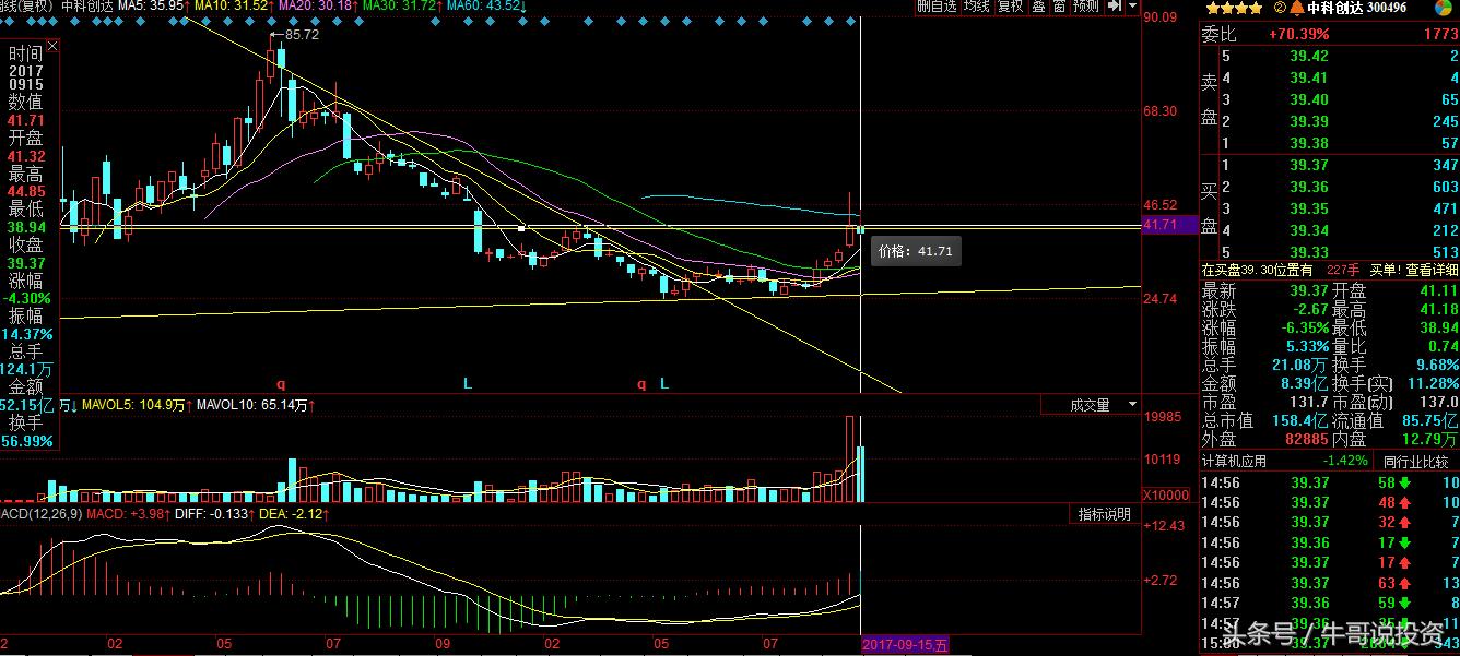 9:26选股方法,9.20怎么选股