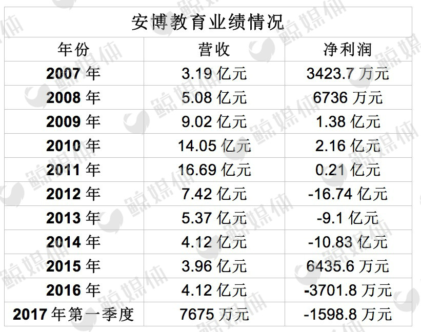 安博教育的走势,安博教育今日行情