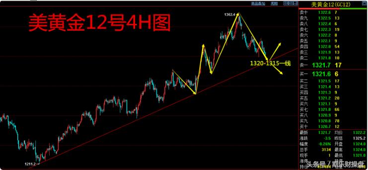 美黄金期货开户最佳平台推荐,黄金原油期货开户资金门槛是多少
